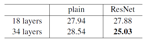 result1